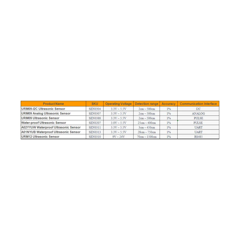 Датчик DFRobot SEN0313 — A01NYUB Waterproof Ultrasonic Distance Sensor (28~750cm, UART, IP67)