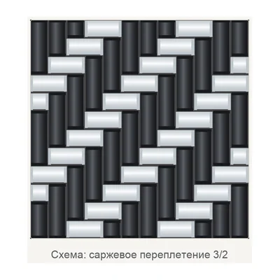 Гибридная стекло-углеродная ткань Style 777, 285 г/м², саржевое 3/2