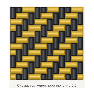 Гибридная ткань GK 191 P/T, 190 г/м², полотняное/саржевое 2/2